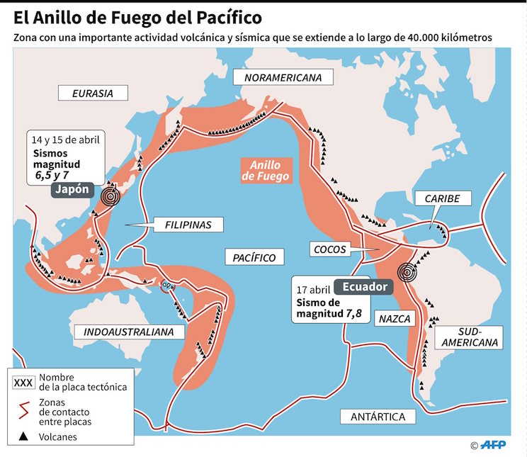 Terremotos en Japón y Ecuador